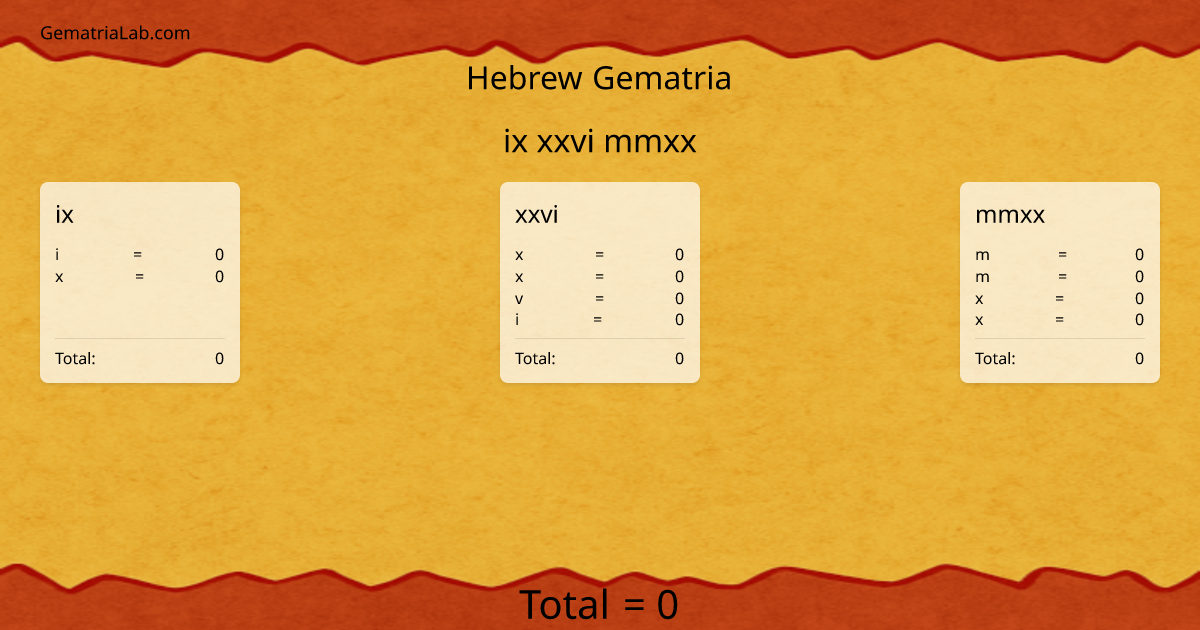 ix xxvi mmxx in hebrew Gematria